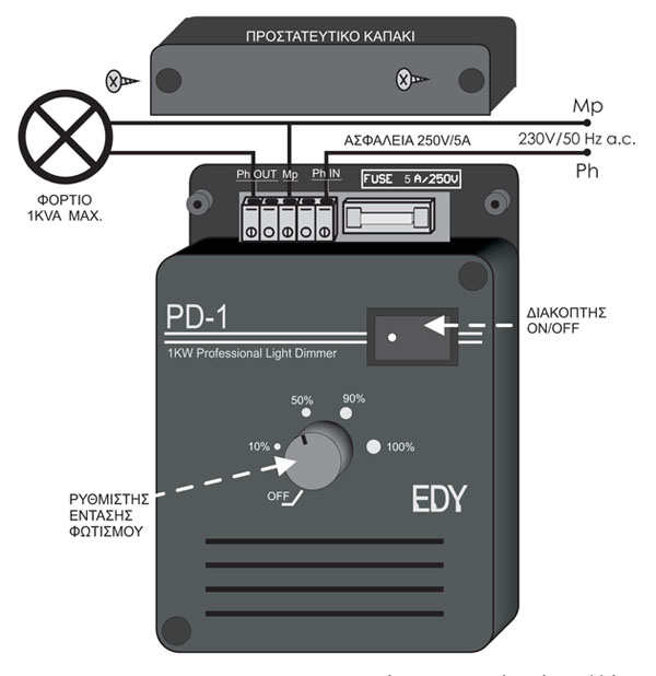 Edy PD-1 Επιτοίχιος Διακόπτης Dimmer Περιστροφικός 1000W - Image 2